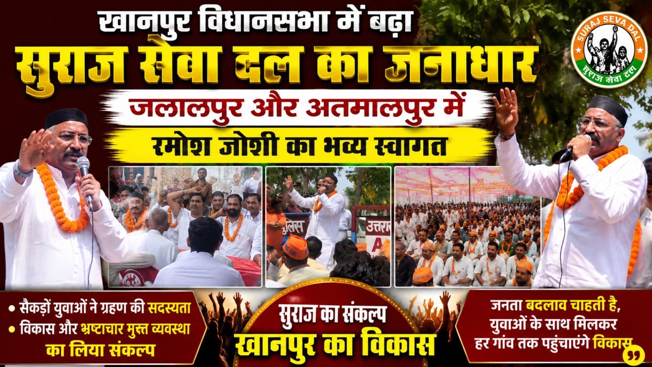 खानपुर विधानसभा में बढ़ा सुराज सेवा दल का जनाधार, जलालपुर और अतमालपुर में रमेश जोशी का भव्य स्वागत