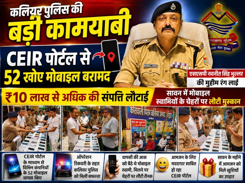 कलियर पुलिस की बड़ी कामयाबी: CEIR पोर्टल से 52 खोए मोबाइल बरामद, ₹10 लाख से अधिक की संपत्ति लौटाई