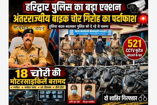 हरिद्वार पुलिस का बड़ा एक्शन: अंतरराज्यीय बाइक चोर गिरोह का पर्दाफाश, 18 चोरी की मोटरसाइकिलें बरामद