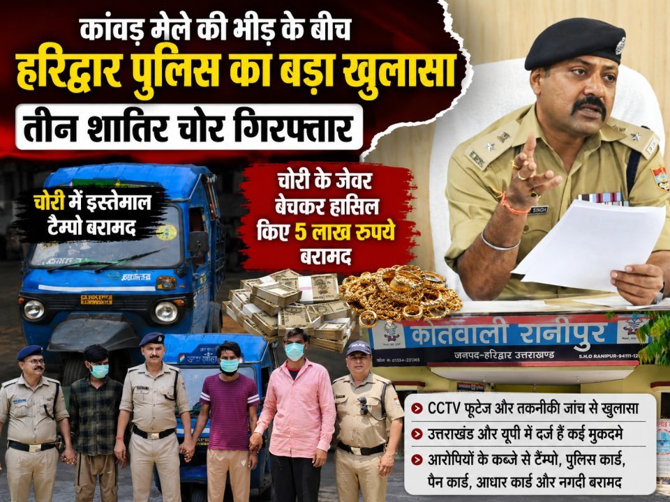 कांवड़ मेले की भीड़ के बीच हरिद्वार पुलिस का बड़ा खुलासा, तीन शातिर चोर गिरफ्तार