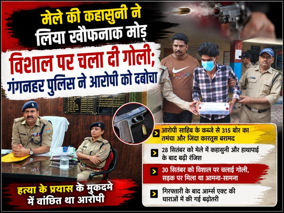 मेले की कहासुनी ने लिया खौफनाक मोड़, विशाल पर चला दी गोली; गंगनहर पुलिस ने आरोपी को दबोचा