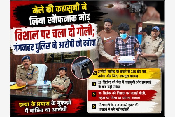 मेले की कहासुनी ने लिया खौफनाक मोड़, विशाल पर चला दी गोली; गंगनहर पुलिस ने आरोपी को दबोचा